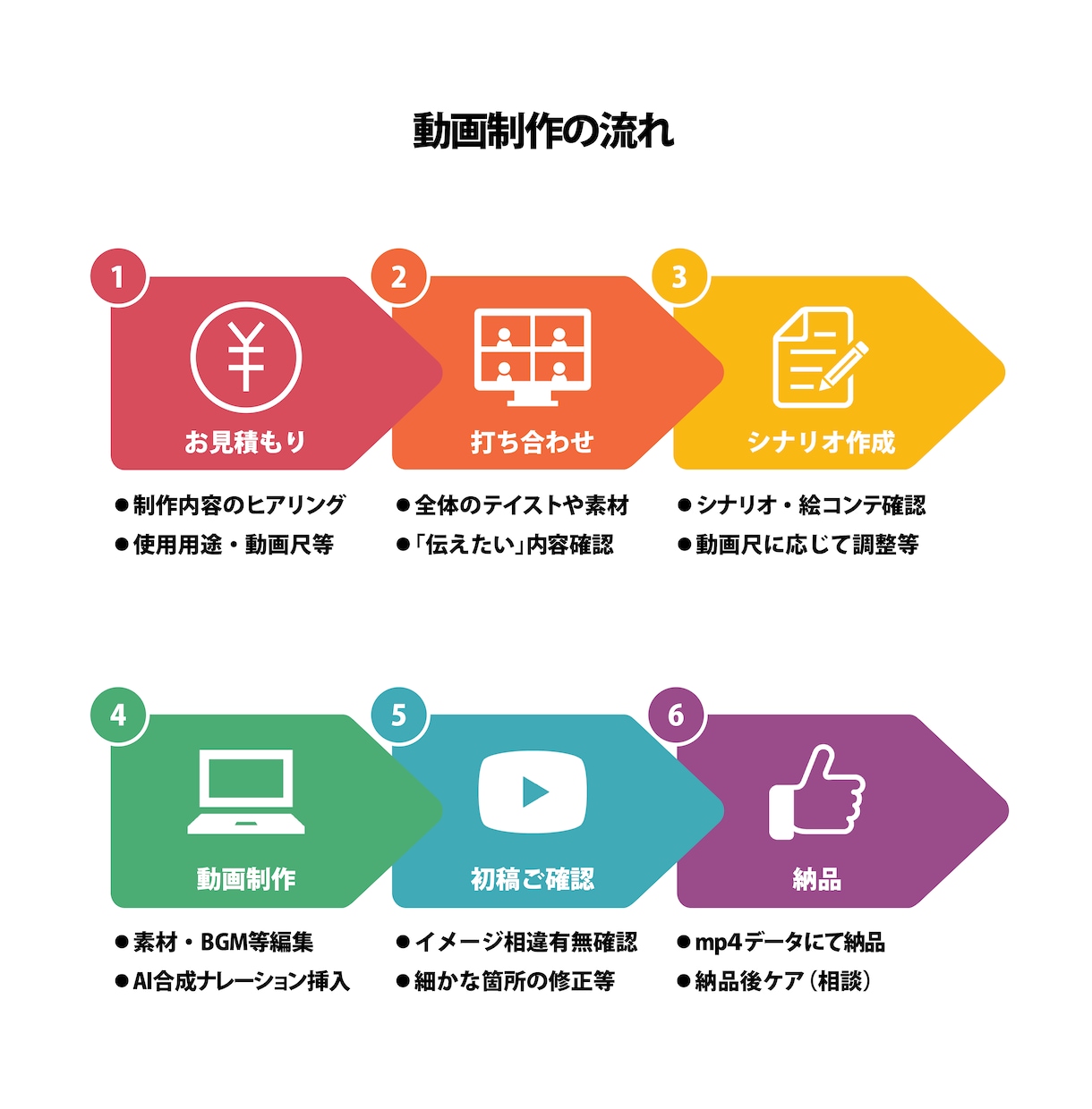 伝わる！30秒アニメ動画制作します たった30秒で魅力が伝わるアニメ動画！ イメージ2