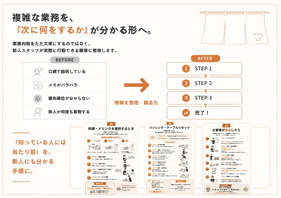 新人アルバイト向けの店舗マニュアルを制作します バラバラな業務を「見て動ける」資料に整理 イメージ4