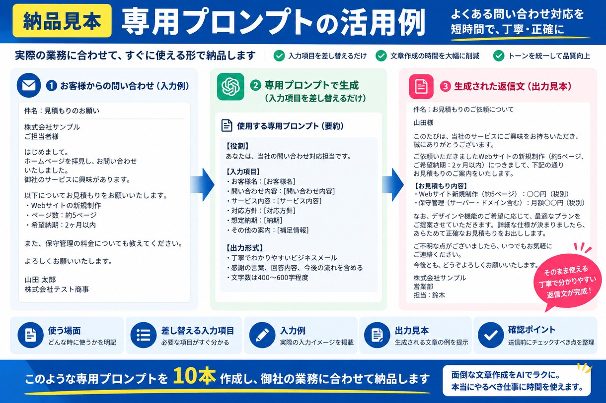 ChatGPT業務活用を設計しますます 御社専用のAI活用設計とプロンプト10本を作成 イメージ4