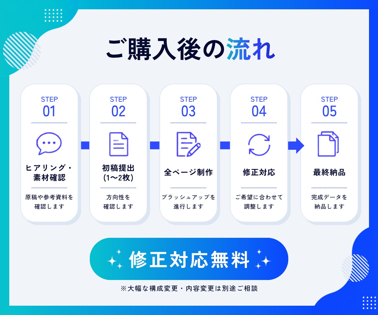 原稿丸投げOK｜資料をブラッシュアップします 内容や目的に合わせて、読み手に伝わりやすい資料へ整えます。 イメージ6
