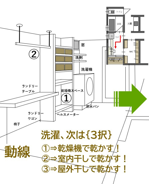 注文住宅の間取り＆空間デザイン（op）を提案します 住んでから後悔したくない間取りを描きます。（修正は5回迄可） イメージ4