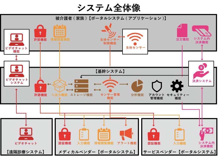 あなたのプレゼン資料の製作・ブラッシュアップします 伝わる・読みやすい・キレイな資料製作いたします イメージ3