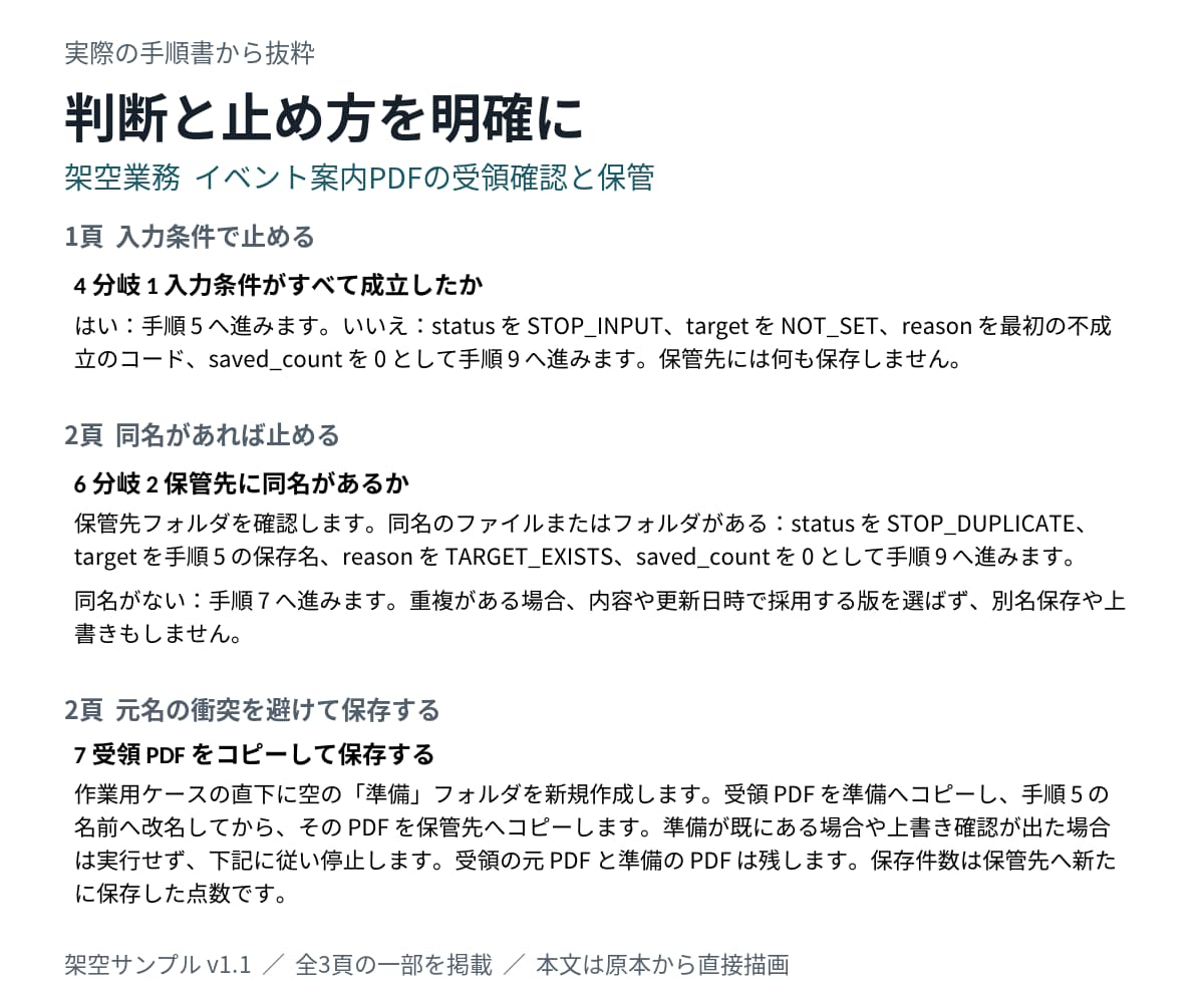 支給メモから判断と手順が追える手順書を作ります 一般事務1業務。開始条件・停止・完了確認まで整理 イメージ2