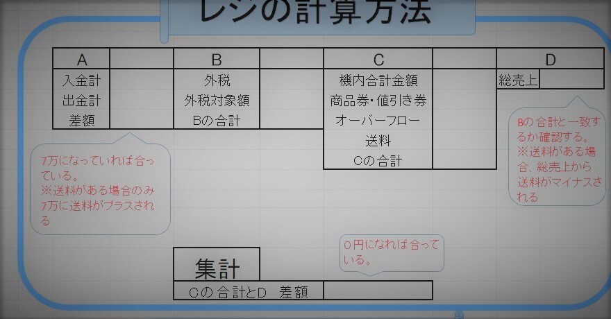 Excelの入力・関数を用いた表の作成します 理系の知識で難しい計算も任せて！ イメージ1