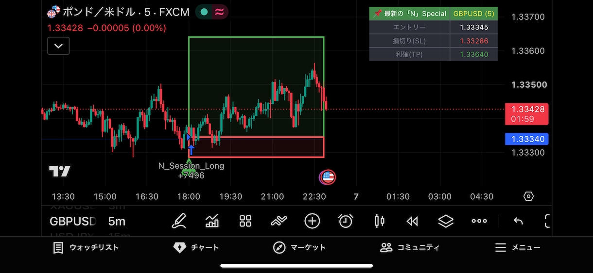 TradingViewのインジ制作します あなた独自の手法を形に！サイン点灯からバックテストまで自動化 イメージ1