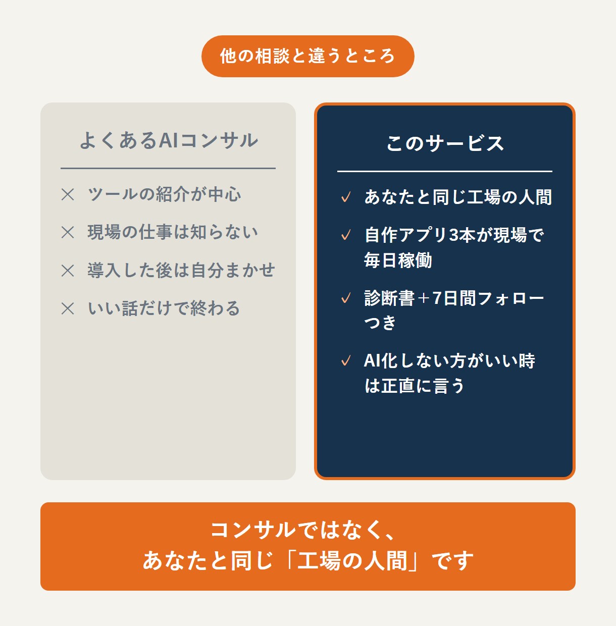 工場のAI業務改善、最初に直す1業務を診断します コンサルではなく、あなたと同じ工場の人間です イメージ5