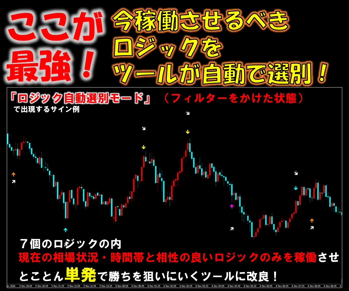 超厳選7ロジック搭載の無裁量サインツール提供します 【難しい相場分析はツールにお任せ！サインに従うだけ！】 イメージ3