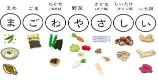 食に関するお悩み　あなたのオーダーに応えます １か月苦にならないように楽しく、ミッチリ、サポートします♡ イメージ10