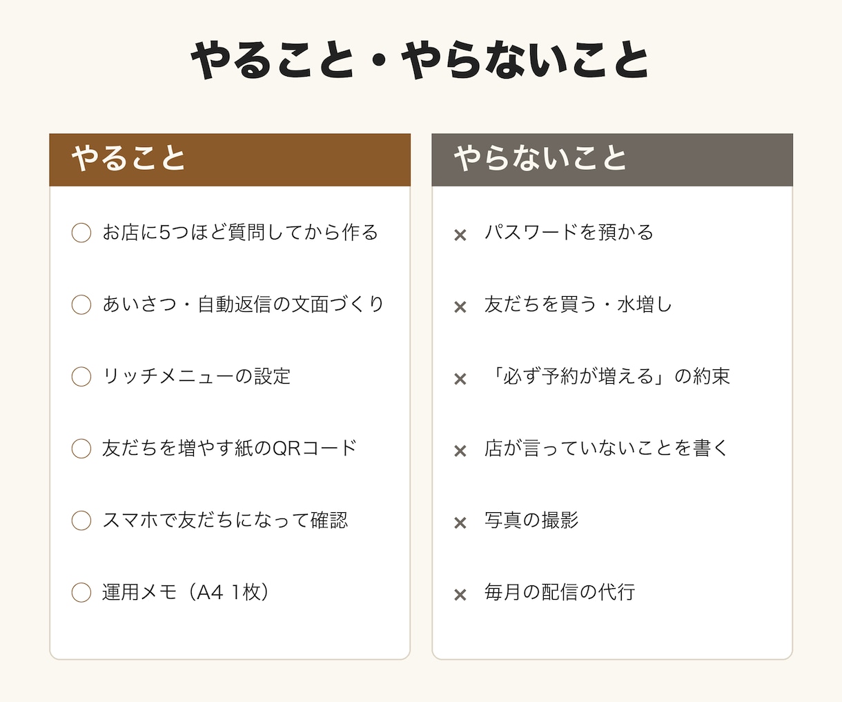 飲食店のLINE公式アカウントを構築します 受付で友だちを5万人に増やした元店長が作ります イメージ3
