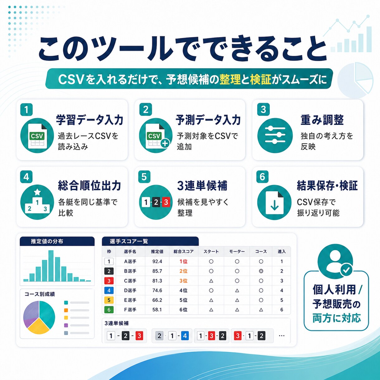競艇データ分析・予想作成支援ツールを納品します 個人の舟券検討にも、予想販売・配信の候補作成にも使えます イメージ3