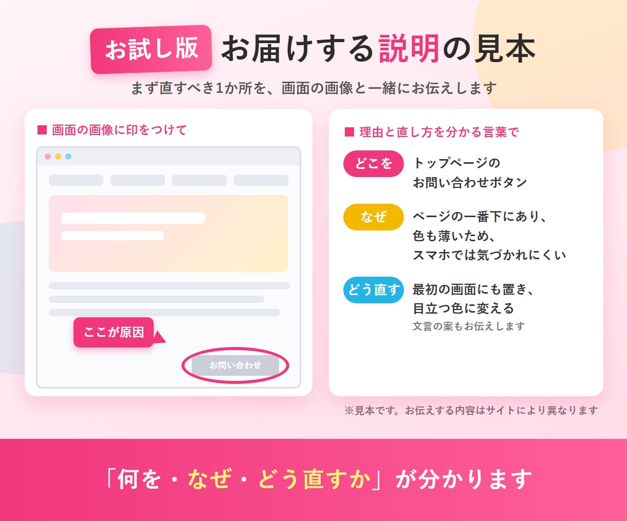お試し版｜問い合わせが増えない原因を1つ特定します まず直すべき1か所を、理由と直し方つきでお伝え イメージ2
