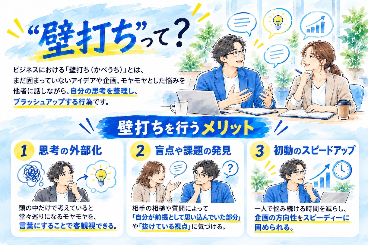 今の仕事を壁打ちして活きるあなたの強みを発見します 強み伴走型コーチングで強みを仕事に活かすアドバイスします イメージ3