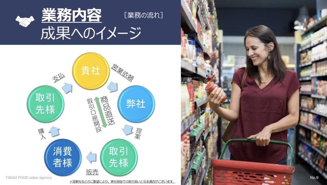 販路開拓に向けてのご相談ビデオチャットにて賜ります 地域の食品メーカー様の都心への新規販路拡大をお手伝いします。 イメージ6