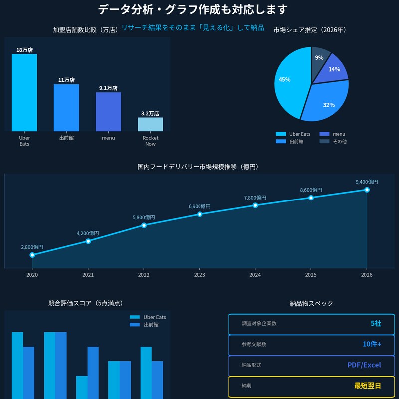 最短翌日！海外事例・競合リサーチを徹底調査します AIエージェントを駆使し、数日かかる調査を爆速＆高品質で納品 イメージ4