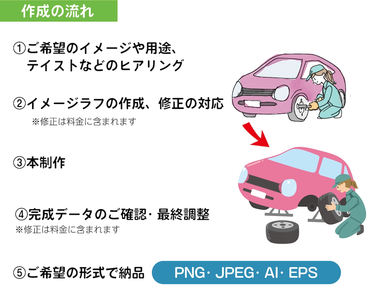 使いやすいシンプルイラストを丁寧に制作します 商用OK・ラフ修正無料　シンプルで使いやすい実用イラスト イメージ3