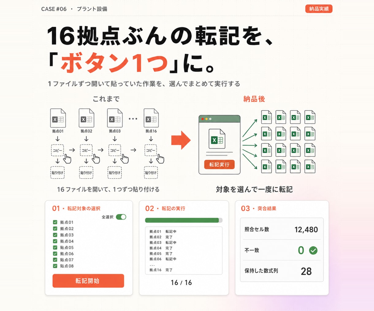 毎日の手作業をExcelVBAで自動化します エクセルの請求・在庫・シフトも｜実務12年200件超 イメージ11