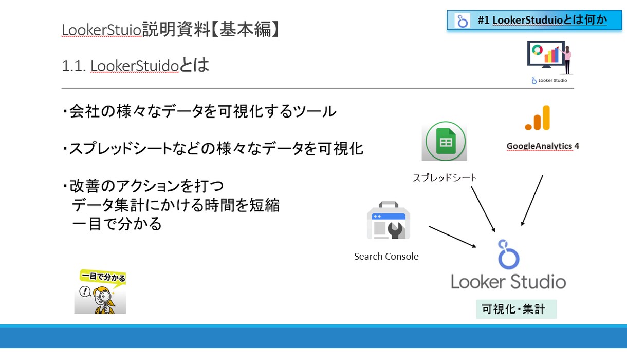 資料付)LookerStudioレクチャーします 2025年ウェブ解析士初心者大歓迎！丁寧にイチからご説明！ イメージ4