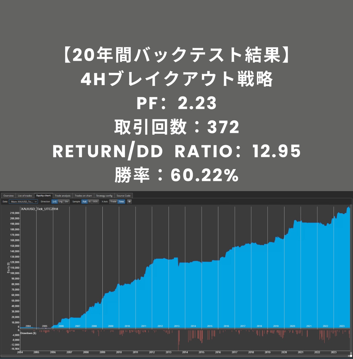 金のポートフォリオ【5つの戦略】をお渡しします AIを使ってプロが作成した金（GOLD）戦略をそのままご提供 イメージ5