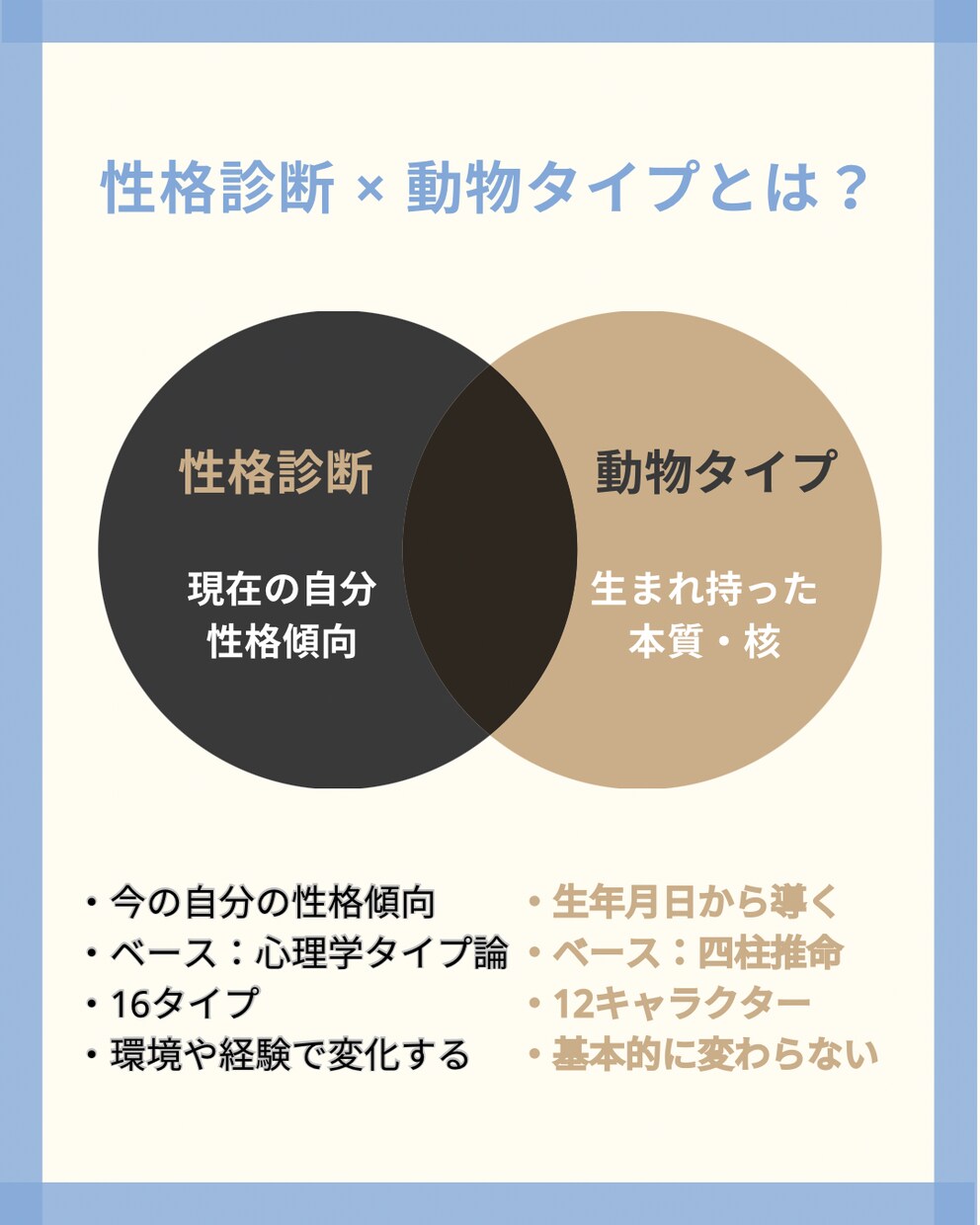 性格診断×動物タイプで本質を徹底診断します 本質・対人・お金の価値観までわかります！ イメージ2