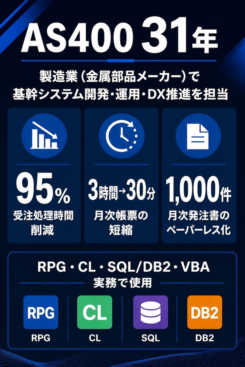 AS400の相談なら31年の現役社内SEが答えます 基幹システムの困りごと、現場目線で整理します イメージ1