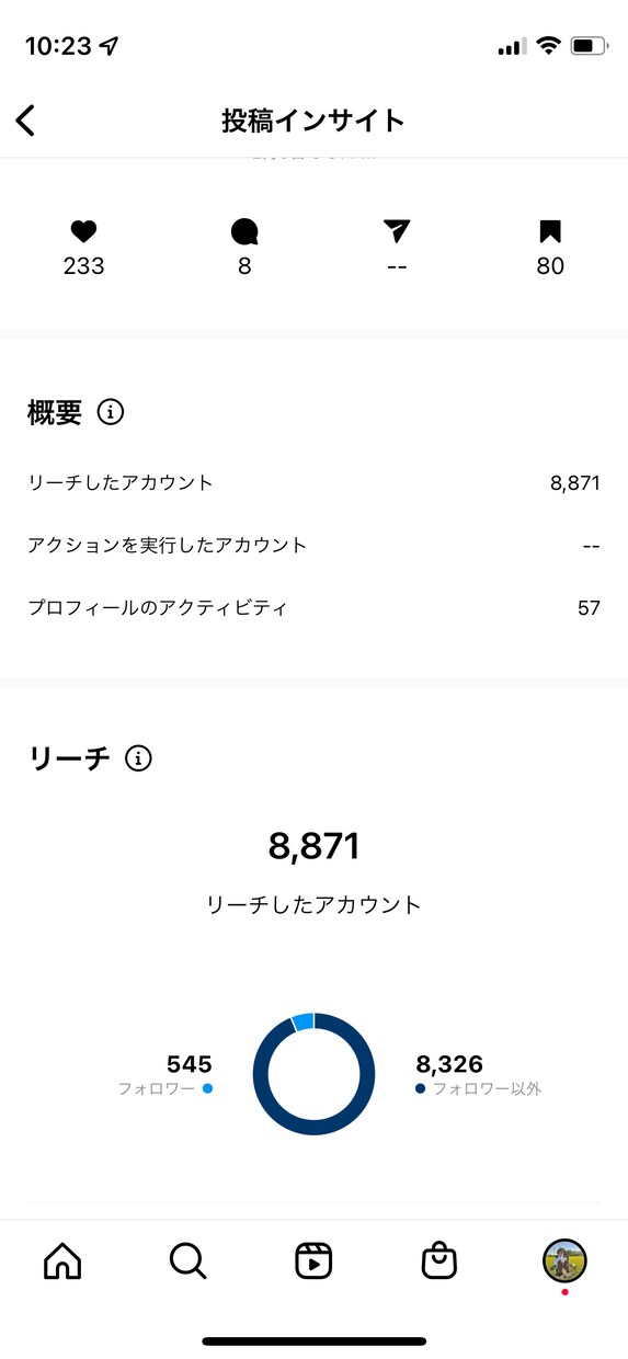 ターゲットに刺さるアカウントの作り方を教えます ◎期間限定価格／1ヶ月で1000フォロワー増のアルゴリズム イメージ2