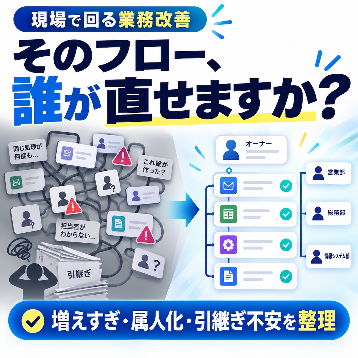 Power Automate運用の改善案を出します 増えすぎたPower Automateのフローを整理します イメージ1