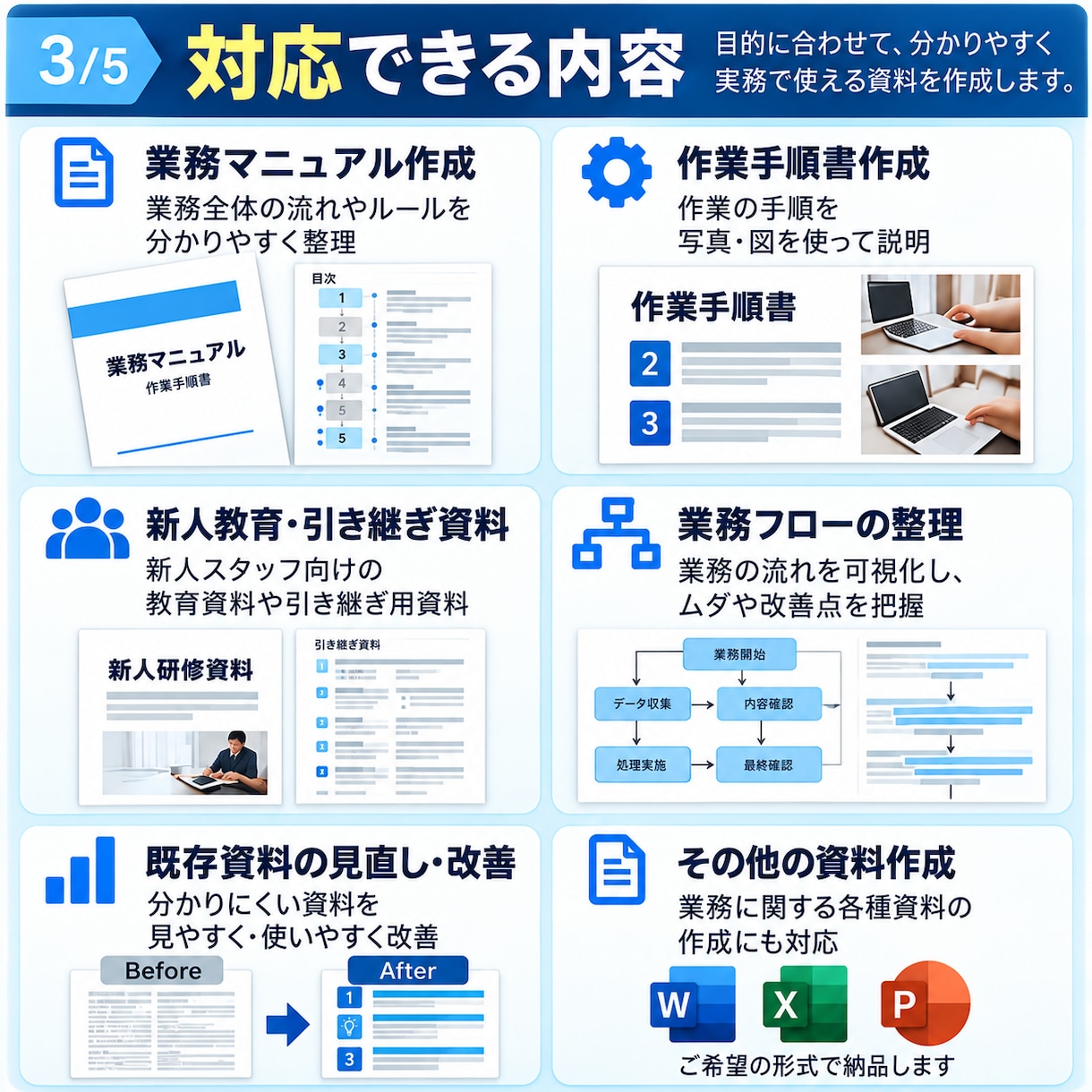 業務マニュアル・手順書を分かりやすく作成します 複雑な業務を整理し、伝わる手順書にまとめます イメージ3