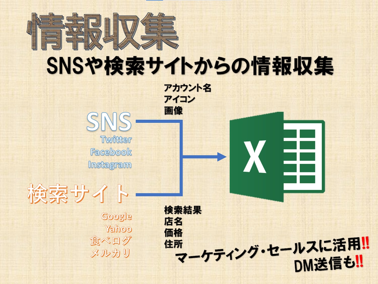 PC作業代行サービス：あなたの業務負担を軽減します エクセル/ワード/パワポ/webどれでもお手伝いします！ イメージ4