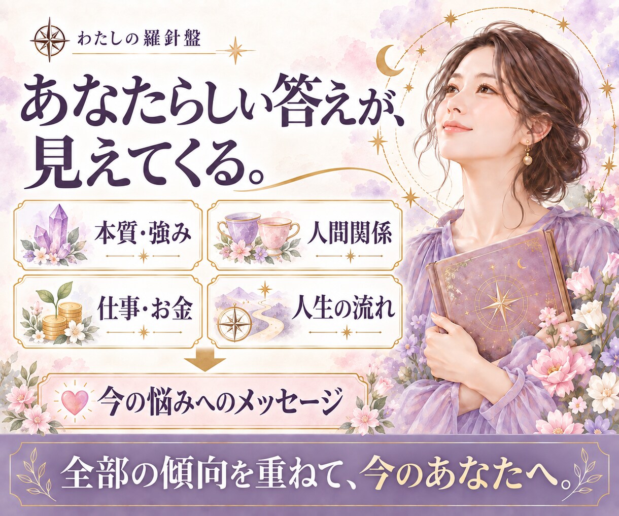 生年月日から「なぜ私はこうなる？」を読み解きます 10枚ページのアナタ専用PDF作成、本質から迷いをほどきます イメージ4