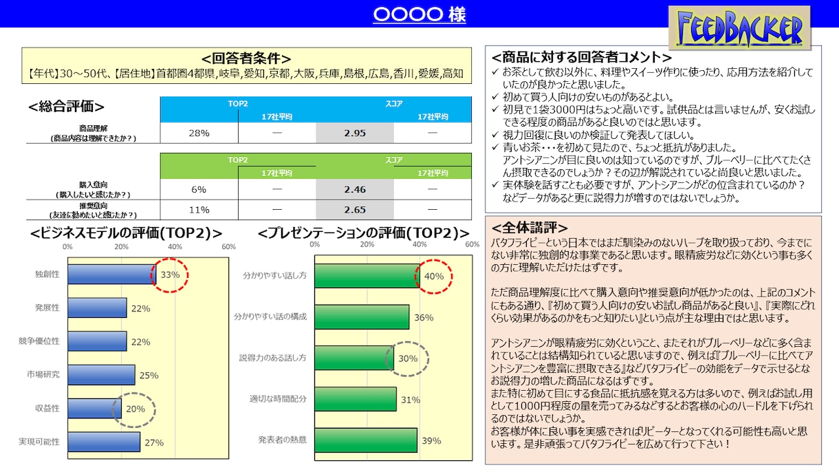 新商品コンセプトを消費者100人に調査・検証します 売れるか不安な新商品に客観視のプロセスを取入れてみませんか？ イメージ2