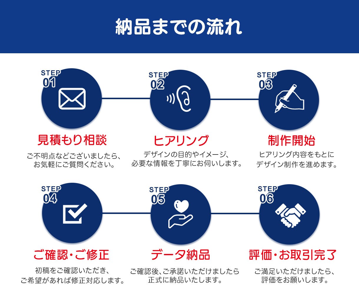 クリック率向上に直結するWEB画像を制作します スピーディーかつ丁寧な対応、修正回数無制限で高品質をご提供！ イメージ2