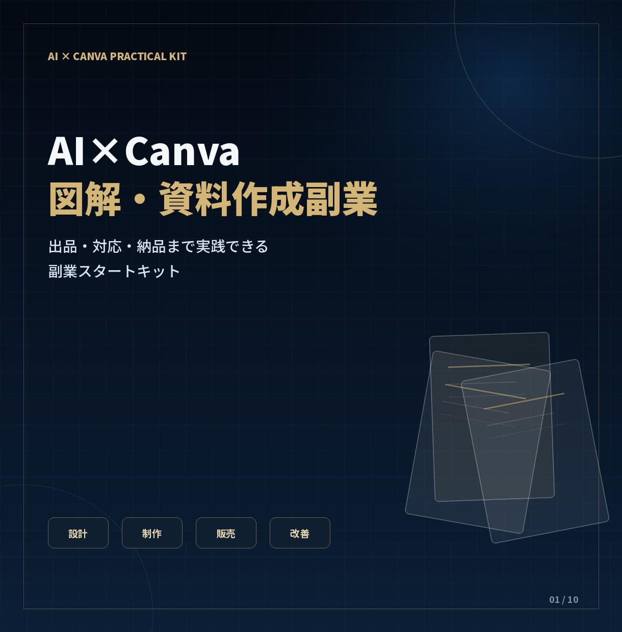 AI で原稿を整理し図解資料を作成します 支給原稿を整理し、PDF・PNGで丁寧に納品 イメージ1