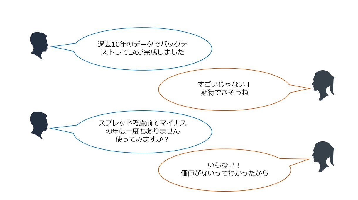 元FX会社の執行役員がEA成功の秘訣教えます 「聖杯EAを手に入れても９割が勝てない」その理由と対策 イメージ6