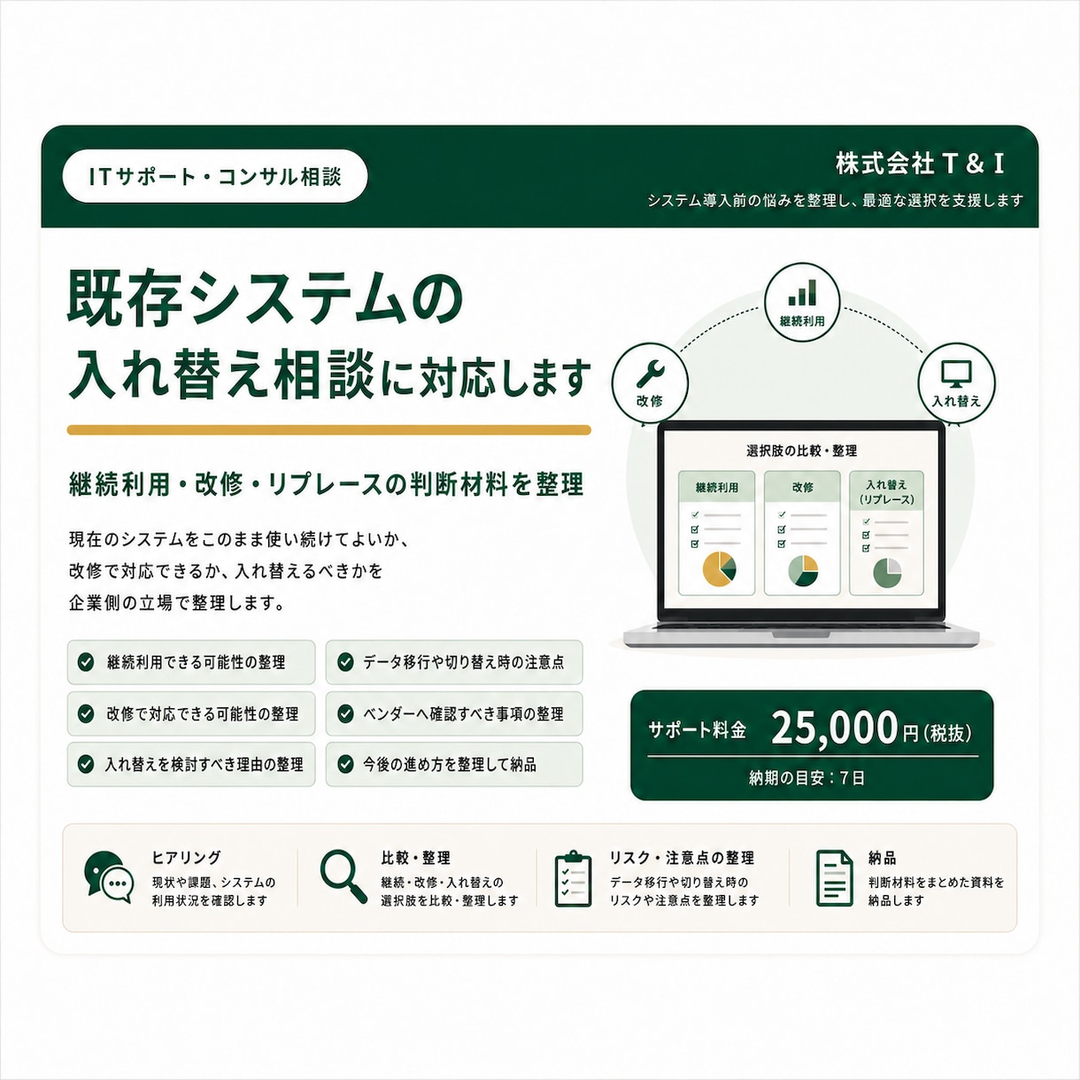 既存システムの入れ替え相談に対応します 継続利用・改修・リプレースの判断材料を整理 イメージ2