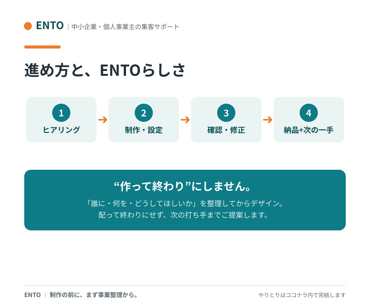 反応を考えたチラシを作ります 作るだけで終わらせない。誰に何を伝えるかから整理します イメージ5