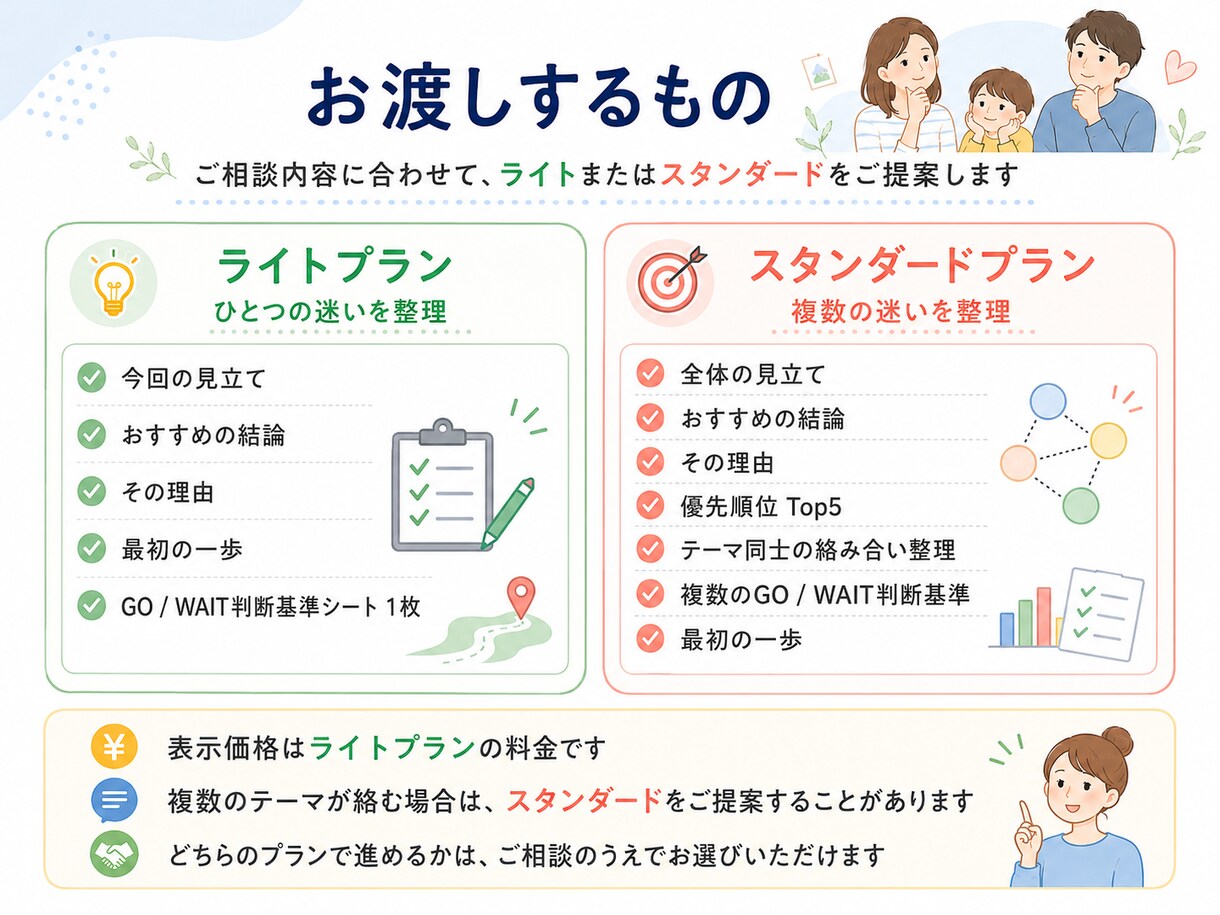 子育て家庭の「全部大事で決められない」を整理します 旅行・習い事・家計も、家庭の基準に イメージ4
