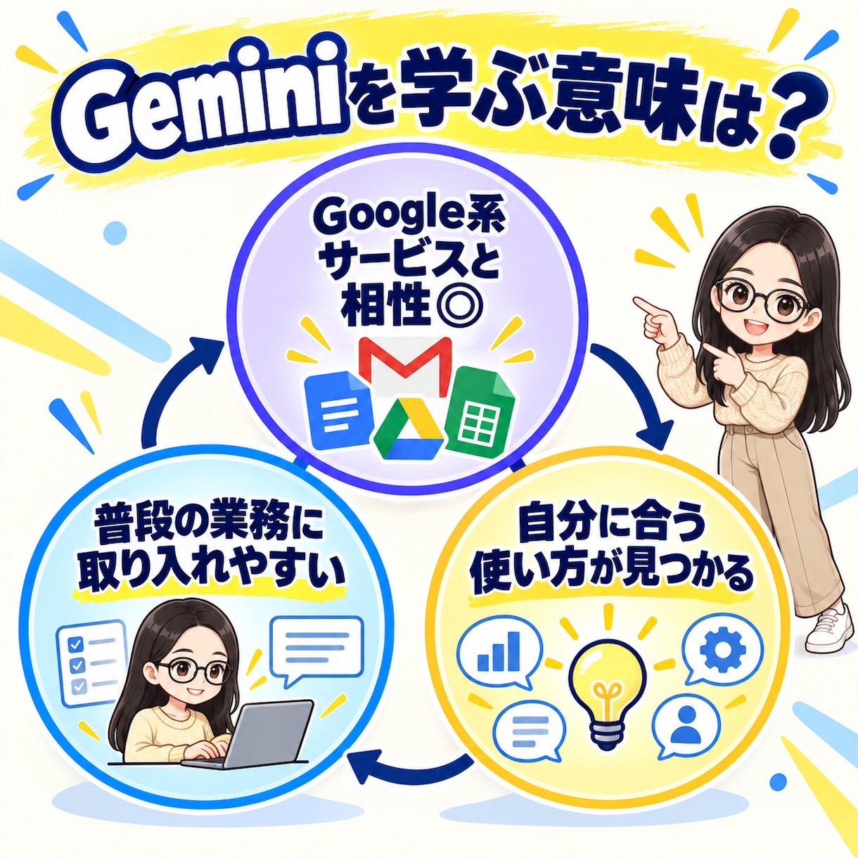 初心者歓迎！！Geminiの業務活用方法を教えます 【AI初心者◎】あなただけのGeminiの活用法をマスター！ イメージ7