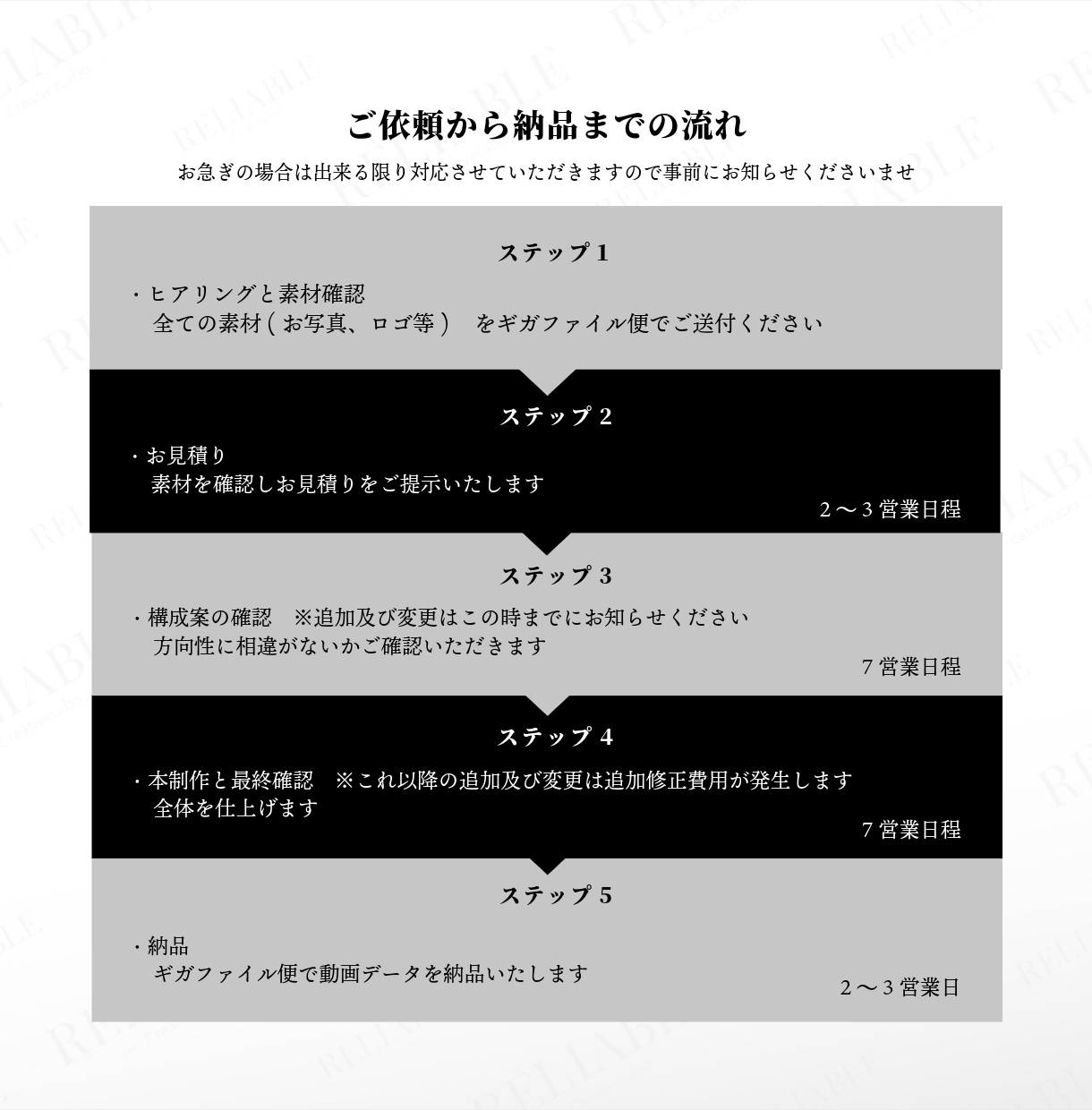 撮影不要！写真だけで飲食店PR動画を制作します 既存の宣材写真を集客コンテンツへ変えます イメージ2