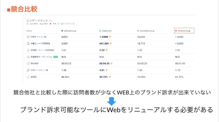 Web集客・成果最大化の対策を提案・実行致します 集客、売上のお悩み解決！各種実務も任せられるコンサル！ イメージ8