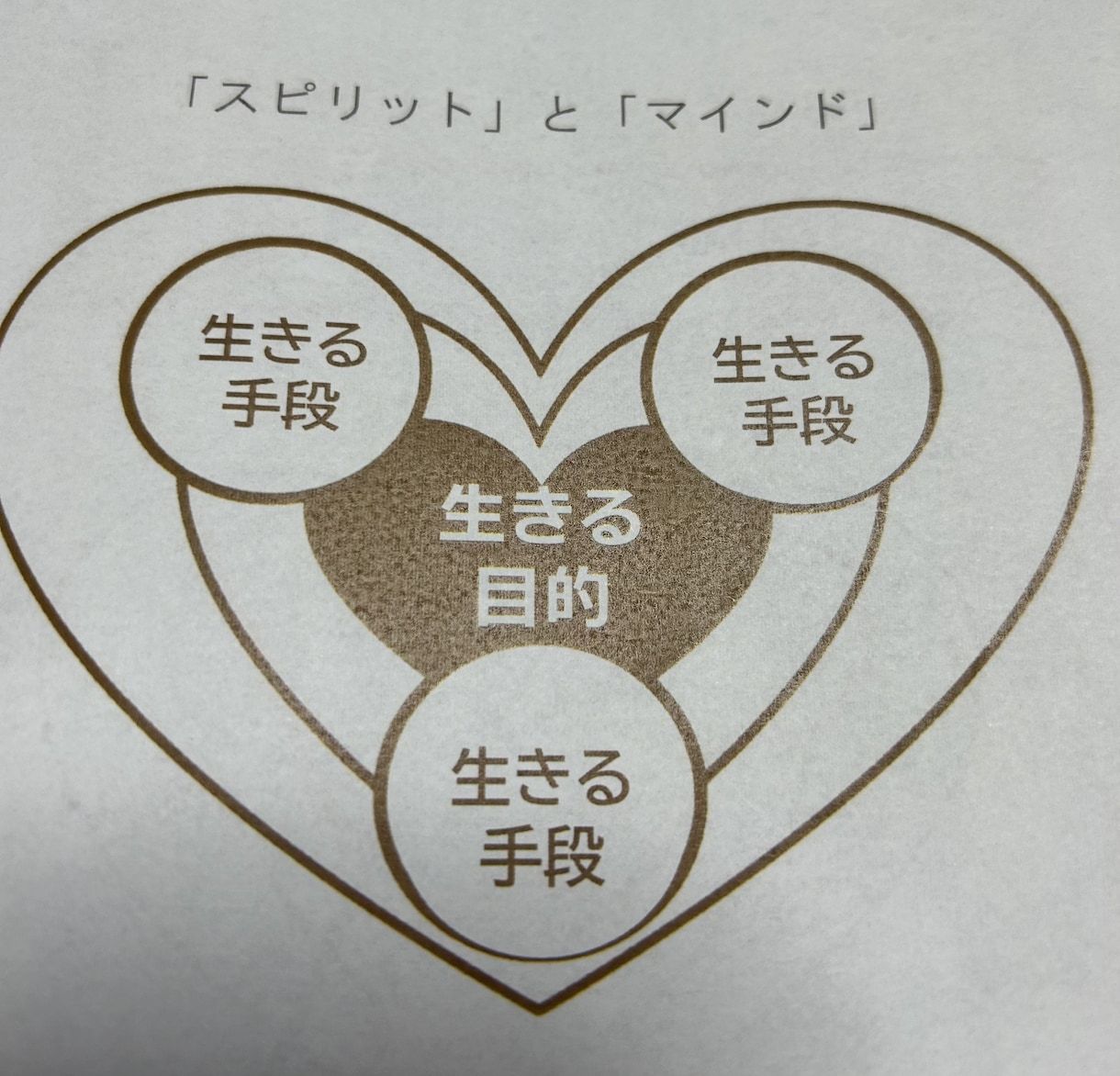 あなたの この才能 適職を発揮していくと成功します 魂が喜ぶ仕事してますか？本来の才能、適職で発揮する事が成功！ イメージ1