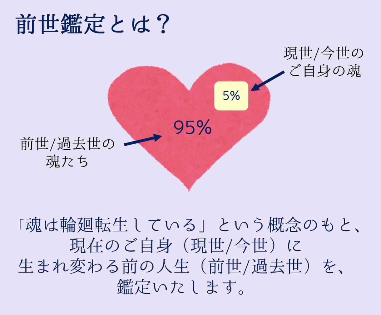 プロ霊媒師が前世鑑定いたします 具体的に3つの前世/過去世お伝えします！性別性格、時代背景等 イメージ2