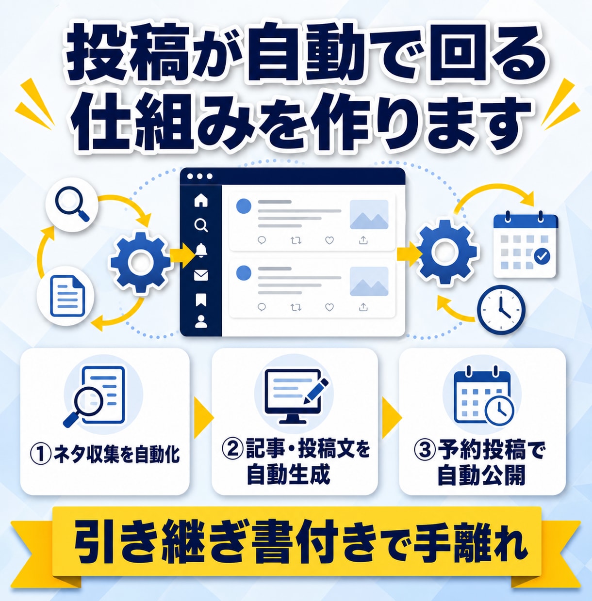 SNS・ブログの自動投稿システム構築します AIが情報収集から投稿までを自動で回す仕組みを構築します イメージ4