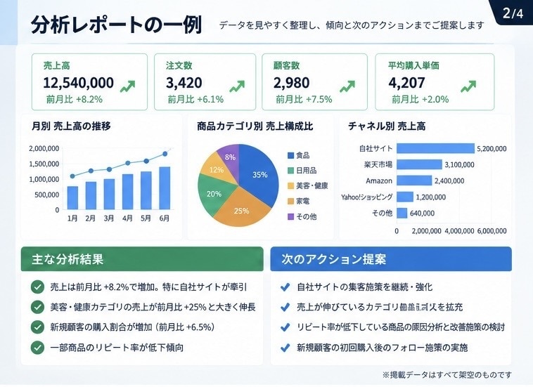 Excel・CSVを分析し改善案まで整理します 売上高数兆円規模の大手企業支援経験を活かし、次の一手まで整理 イメージ2