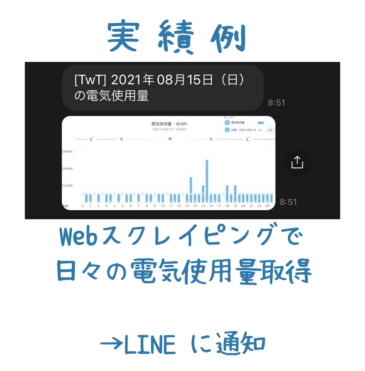 大手現役エンジニアがPythonコーディングします 旧帝大院卒エンジニアが対応いたします。まずはご相談ください！ イメージ3
