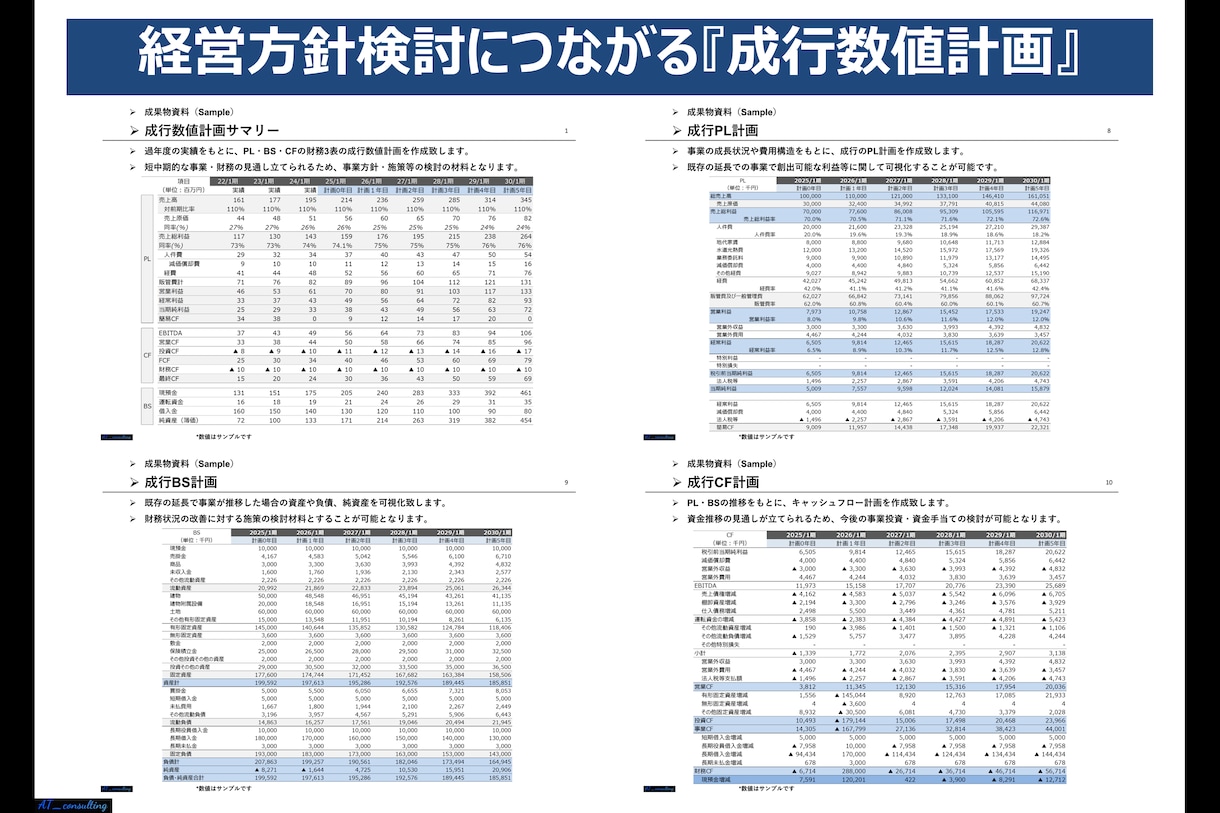 経営方針・施策検討につながる成行数値計画作成します 将来の見通しからよりよい経営につながる定量指標提供 イメージ1