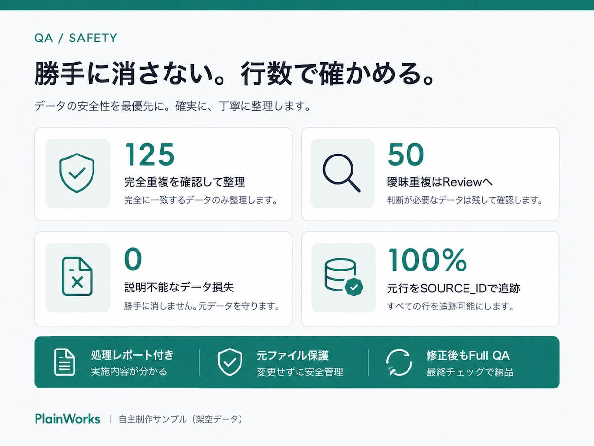 複数のExcel・CSVを1つにまとめて整理します 重複・表記ゆれも確認し、使いやすいデータに整えます イメージ3