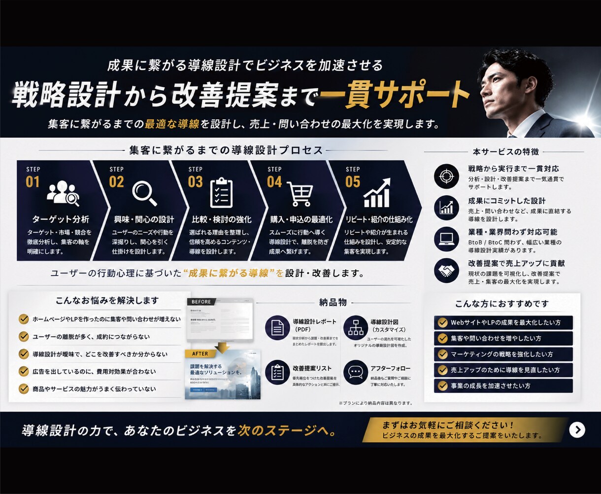 集客に繋がるまでの導線を元に制作します 集客に結びつくためのホームページを提供します。 イメージ4
