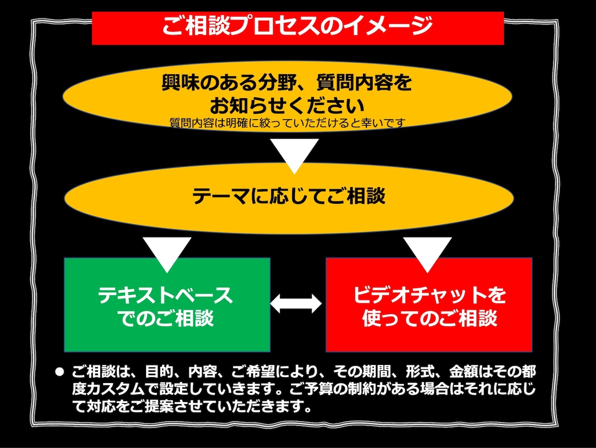 インド市場の広告マーケティングのご相談承ります わかりにくいインドの広告マーケティングをわかりやすく解明 イメージ5