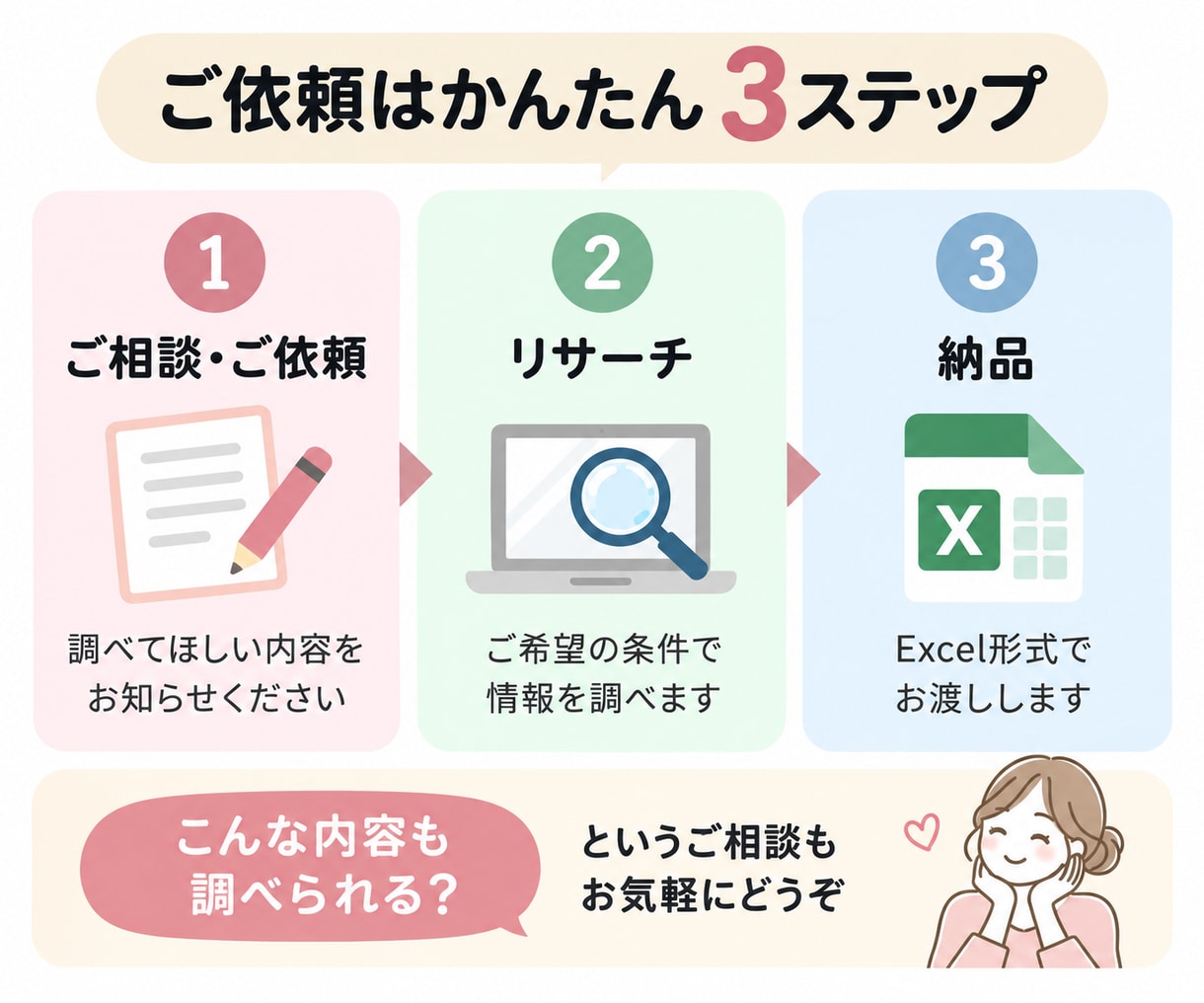 面倒なWebリサーチ・情報収集を代行します ご希望の条件でExcelに見やすくまとめます イメージ3
