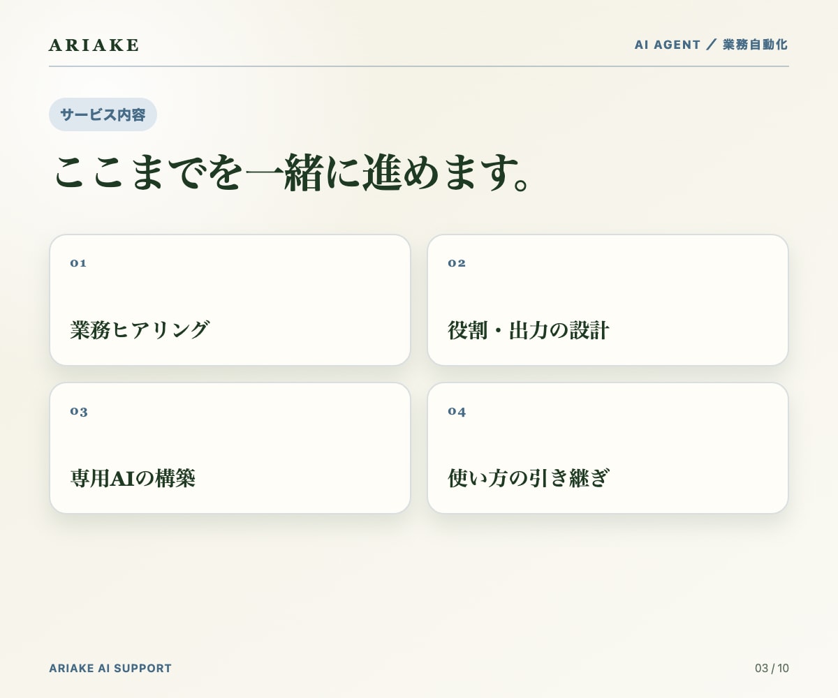 仕事を任せられる専用AIエージェント作ります まずはご相談ください。任せられるかの見極めからどうぞ イメージ3
